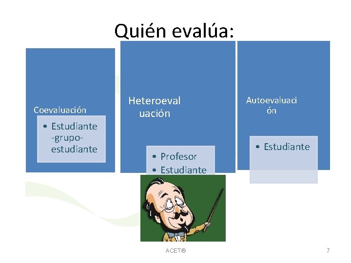 Evaluacin de tareas proyectos Proyecto AULA Pasos para