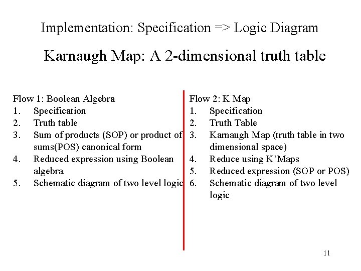 Implementation: Specification => Logic Diagram Karnaugh Map: A 2 -dimensional truth table Flow 1: Implementation: Specification => Logic Diagram Karnaugh Map: A 2 -dimensional truth table Flow 1: