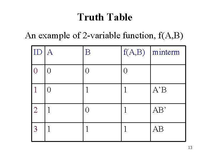 Truth Table An example of 2 -variable function, f(A, B) ID A B f(A, Truth Table An example of 2 -variable function, f(A, B) ID A B f(A,