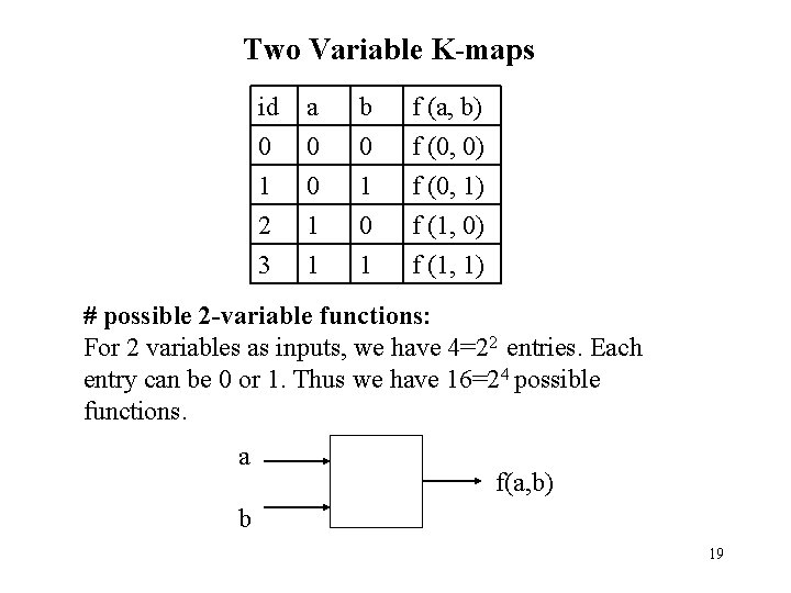 Two Variable K-maps id 0 1 2 a 0 0 1 b 0 1 Two Variable K-maps id 0 1 2 a 0 0 1 b 0 1