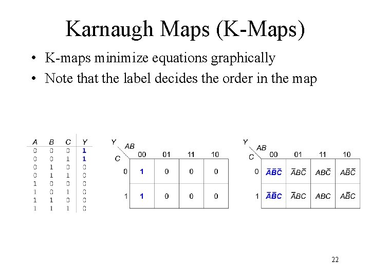 Karnaugh Maps (K-Maps) • K-maps minimize equations graphically • Note that the label decides Karnaugh Maps (K-Maps) • K-maps minimize equations graphically • Note that the label decides