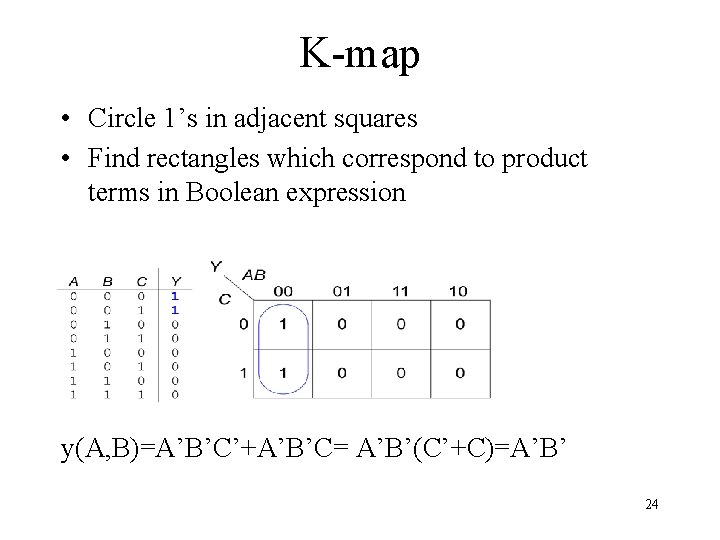 K-map • Circle 1’s in adjacent squares • Find rectangles which correspond to product K-map • Circle 1’s in adjacent squares • Find rectangles which correspond to product