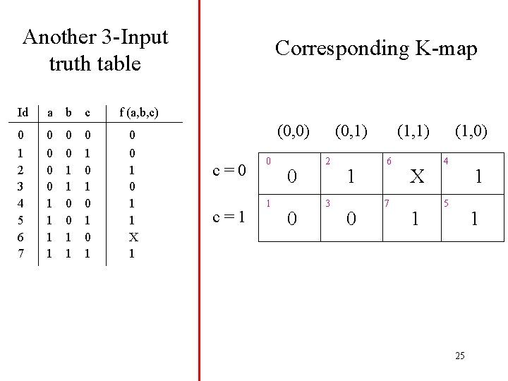 Another 3 -Input truth table Id a b c 0 1 2 3 4 Another 3 -Input truth table Id a b c 0 1 2 3 4