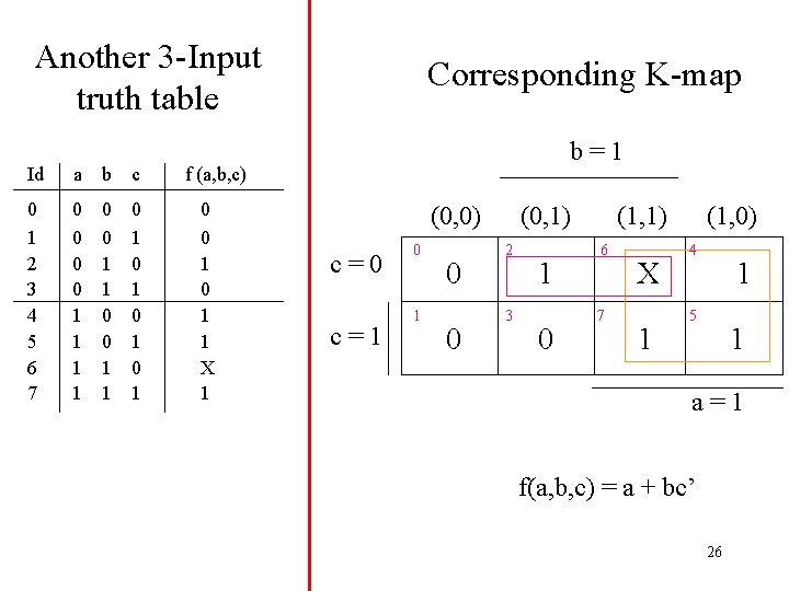 Another 3 -Input truth table Id a b c 0 1 2 3 4 Another 3 -Input truth table Id a b c 0 1 2 3 4