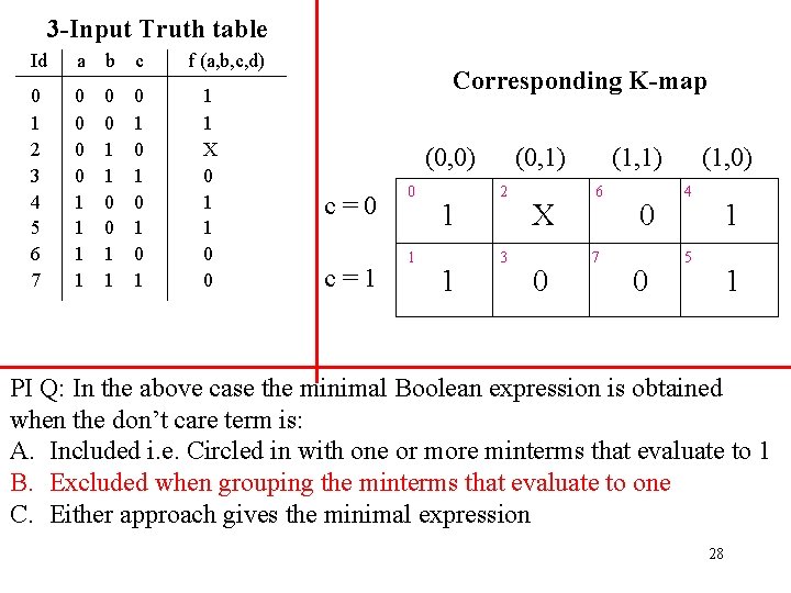 3 -Input Truth table Id a b c 0 1 2 3 4 5 3 -Input Truth table Id a b c 0 1 2 3 4 5