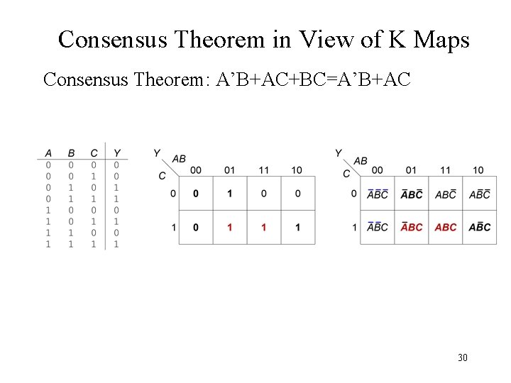 Consensus Theorem in View of K Maps Consensus Theorem: A’B+AC+BC=A’B+AC 30 Consensus Theorem in View of K Maps Consensus Theorem: A’B+AC+BC=A’B+AC 30