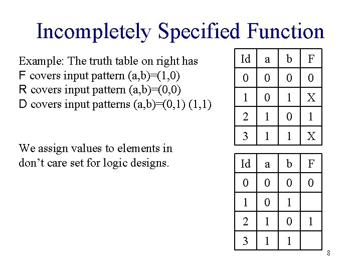 Incompletely Specified Function Example: The truth table on right has F covers input pattern Incompletely Specified Function Example: The truth table on right has F covers input pattern