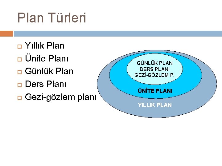 Plan Türleri Yıllık Plan Ünite Planı Günlük Plan Ders Planı Gezi-gözlem planı GÜNLÜK PLAN