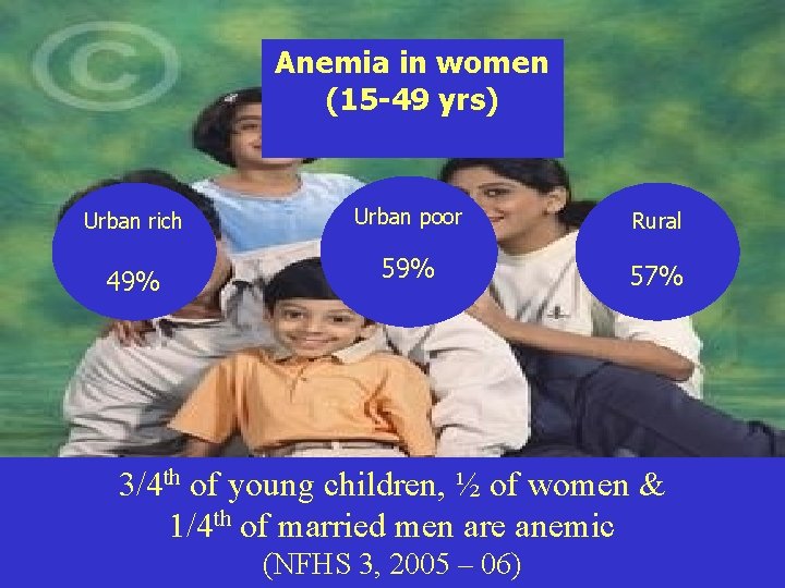 Anemia in women (15 -49 yrs) Urban rich 49% Urban poor Rural 59% 57%
