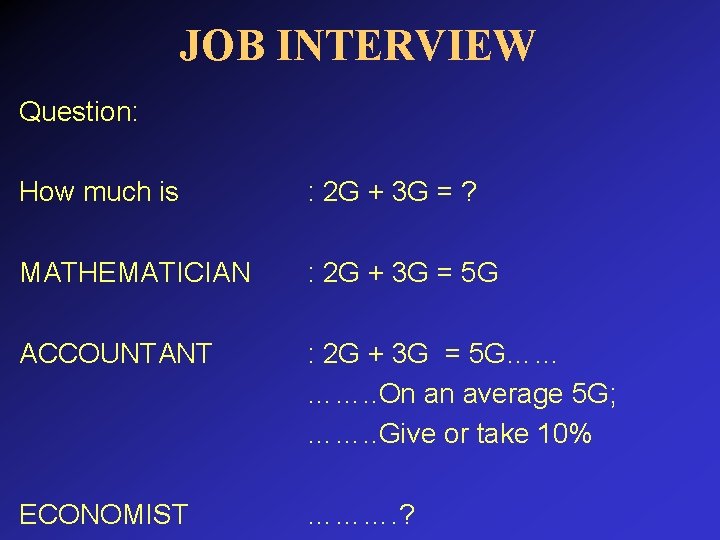 JOB INTERVIEW Question: How much is : 2 G + 3 G = ?