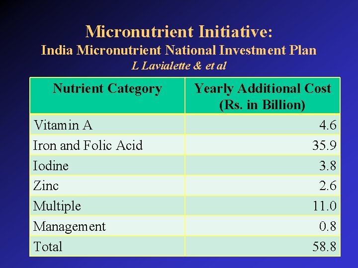 Micronutrient Initiative: India Micronutrient National Investment Plan L Lavialette & et al Nutrient Category