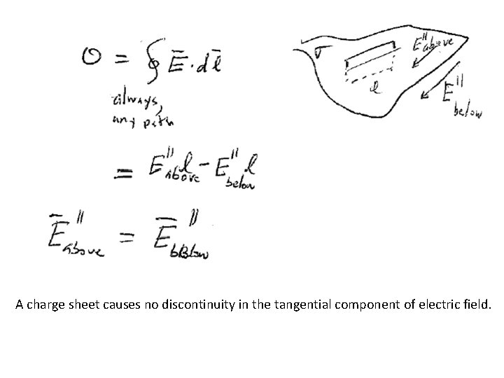 A charge sheet causes no discontinuity in the tangential component of electric field. 