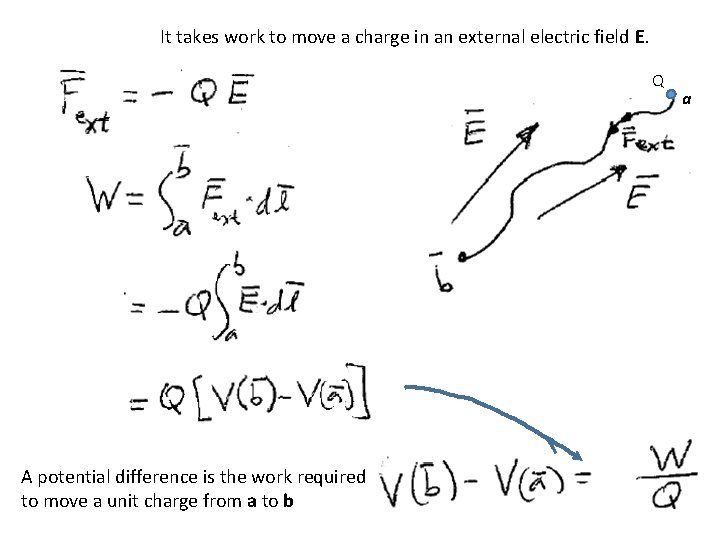 It takes work to move a charge in an external electric field E. Q