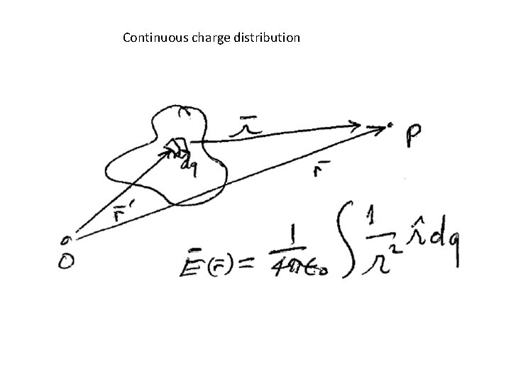 Continuous charge distribution 