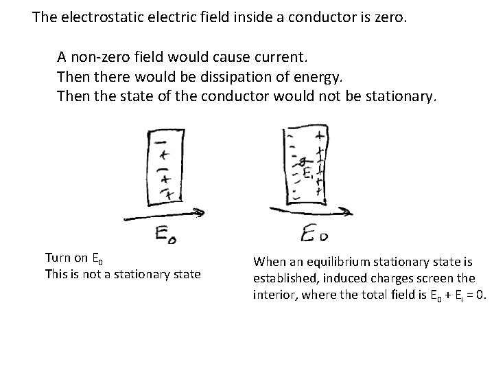The electrostatic electric field inside a conductor is zero. A non-zero field would cause