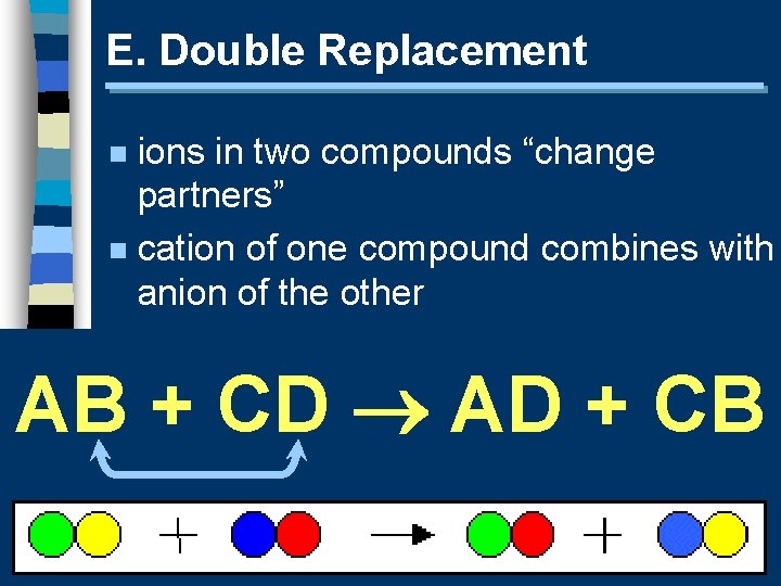 E. Double Replacement ions in two compounds “change partners” n cation of one compound
