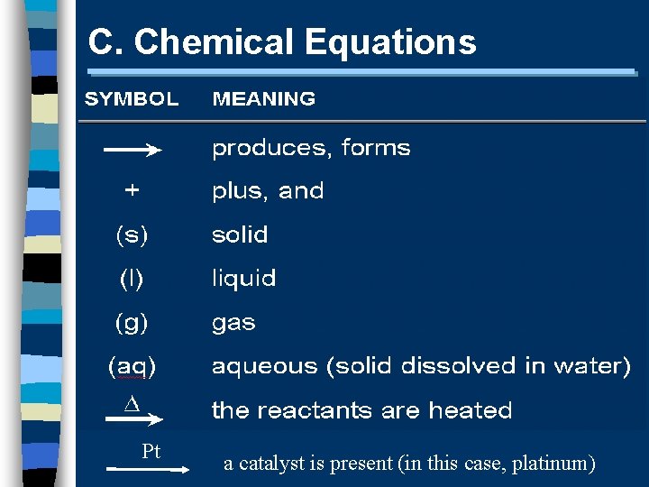 C. Chemical Equations Pt a catalyst is present (in this case, platinum) 