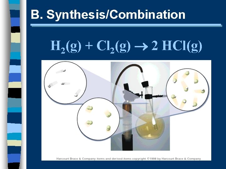 B. Synthesis/Combination H 2(g) + Cl 2(g) 2 HCl(g) 