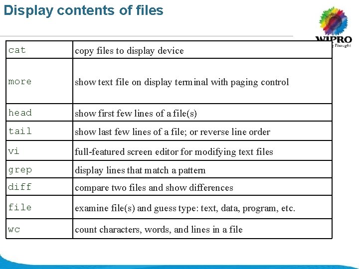 Display contents of files cat copy files to display device more show text file