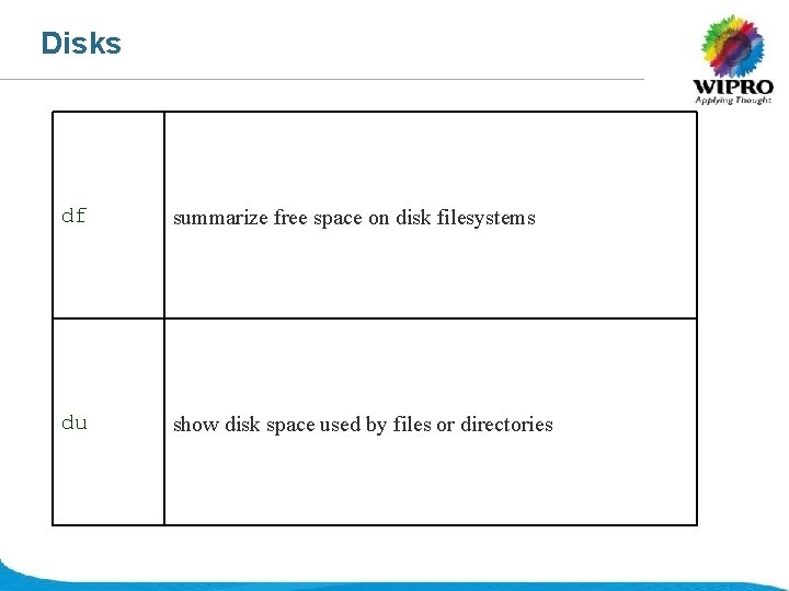 Disks df summarize free space on disk filesystems du show disk space used by