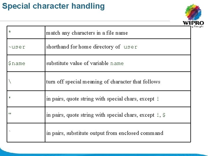 Special character handling * match any characters in a file name ~user shorthand for