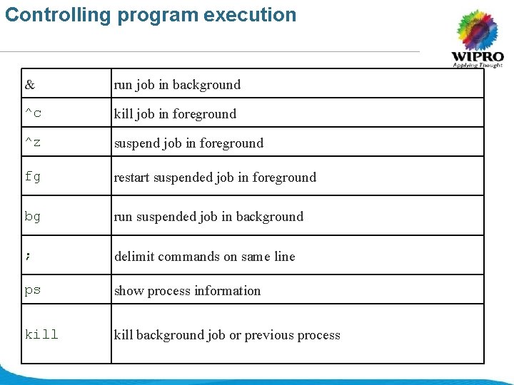Controlling program execution & run job in background ^c kill job in foreground ^z