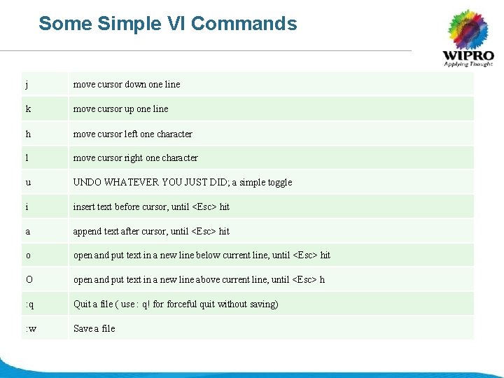 Some Simple VI Commands j move cursor down one line k move cursor up