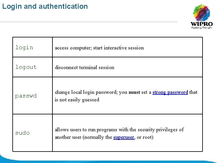 Login and authentication login access computer; start interactive session logout disconnect terminal session passwd