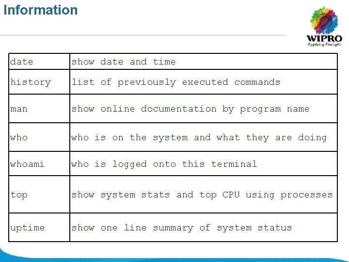 Information date show date and time history list of previously executed commands man show