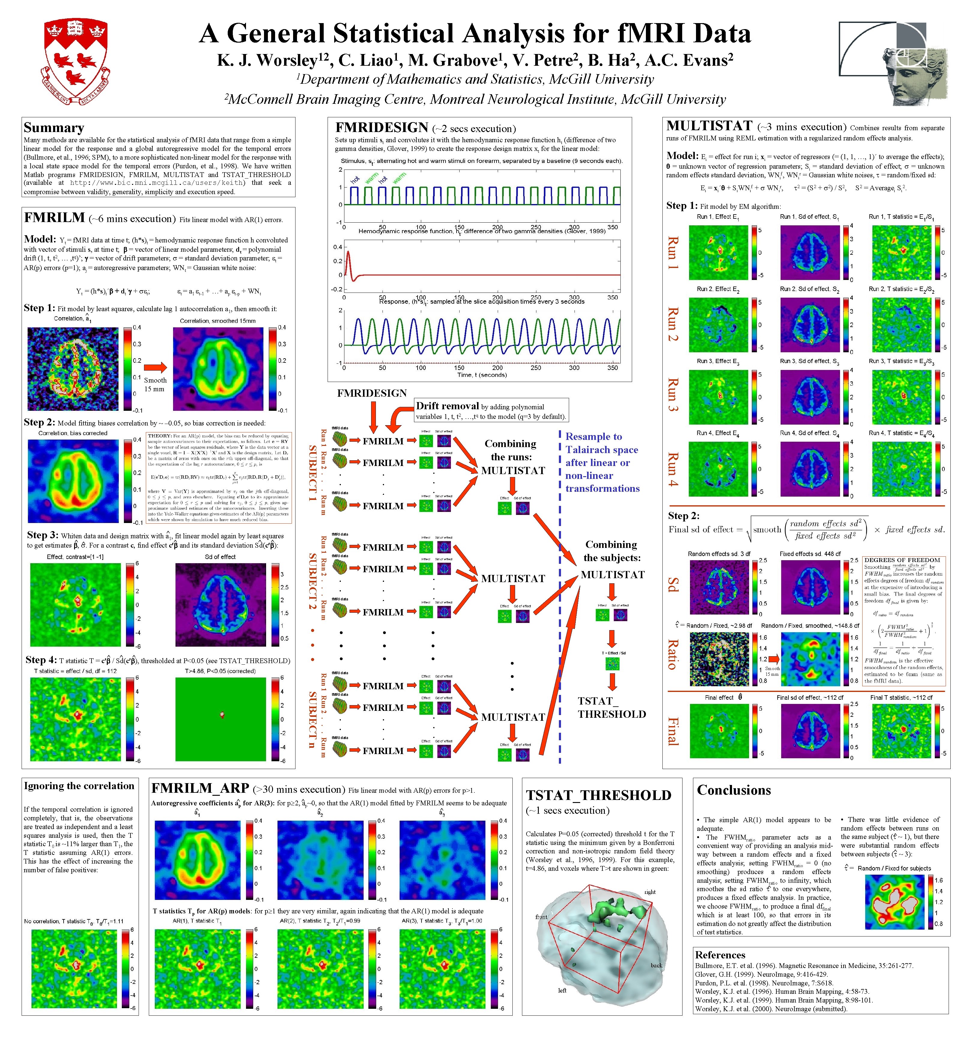 A General Statistical Analysis for f MRI Data