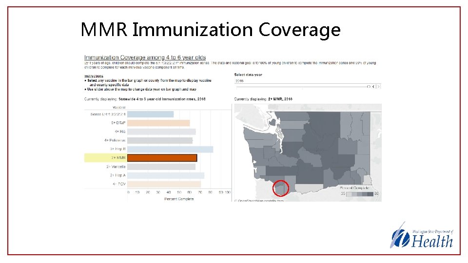MMR Immunization Coverage 