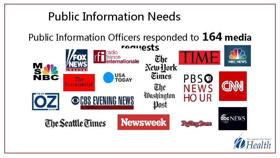Public Information Needs Public Information Officers responded to requests 164 media 