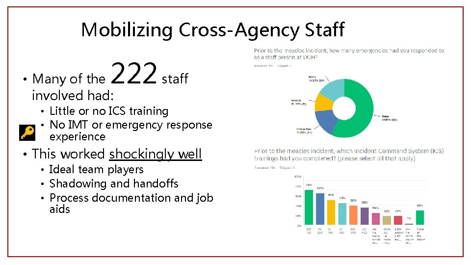 Mobilizing Cross-Agency Staff 222 staff • Many of the involved had: • Little or