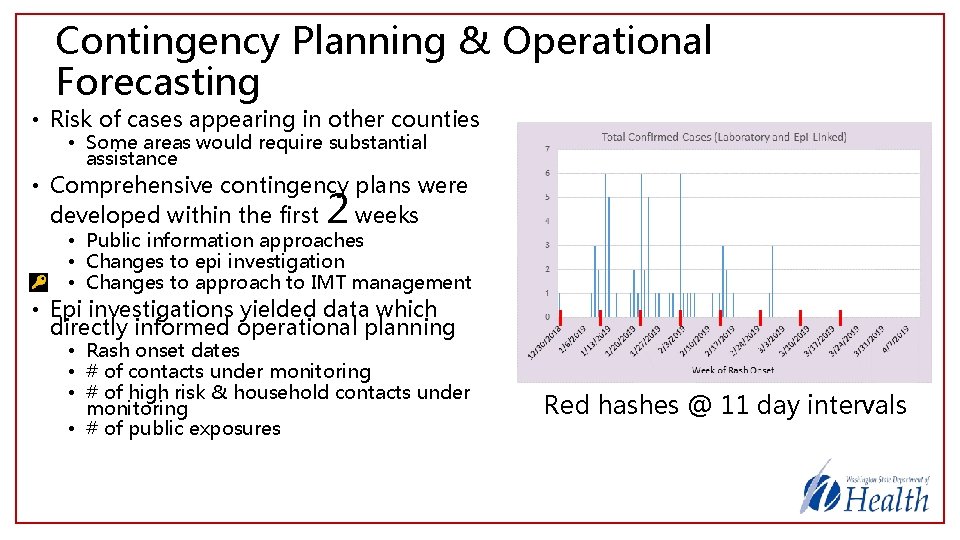 Contingency Planning & Operational Forecasting • Risk of cases appearing in other counties •