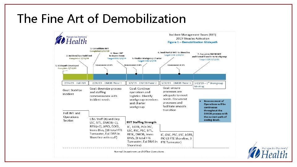 The Fine Art of Demobilization 