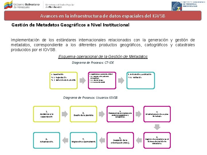 Avances en la infraestructura de datos espaciales del IGVSB Gestión de Metadatos Geográficos a