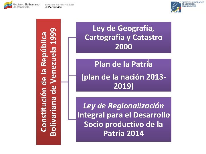 Constitución de la República Bolivariana de Venezuela 1999 Ley de Geografía, Cartografía y Catastro