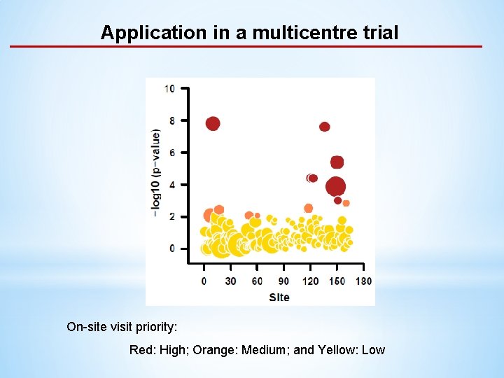 Application in a multicentre trial On-site visit priority: Red: High; Orange: Medium; and Yellow: