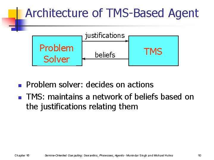 Architecture of TMS-Based Agent justifications Problem Solver n n beliefs TMS Problem solver: decides