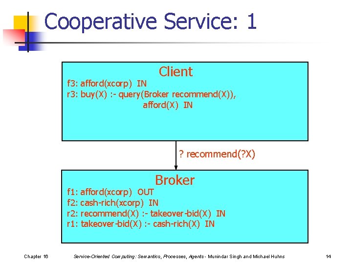 Cooperative Service: 1 Client f 3: afford(xcorp) IN r 3: buy(X) : - query(Broker