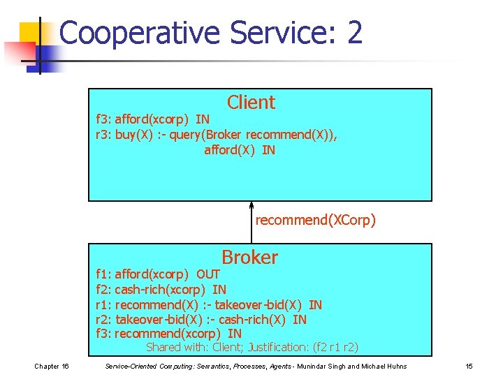 Cooperative Service: 2 Client f 3: afford(xcorp) IN r 3: buy(X) : - query(Broker