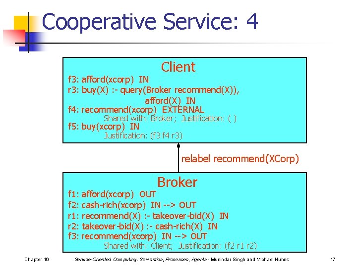 Cooperative Service: 4 Client f 3: afford(xcorp) IN r 3: buy(X) : - query(Broker