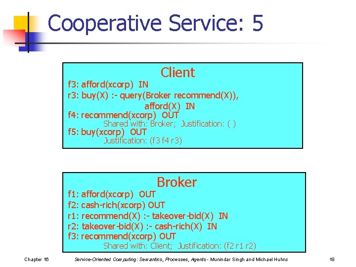Cooperative Service: 5 Client f 3: afford(xcorp) IN r 3: buy(X) : - query(Broker
