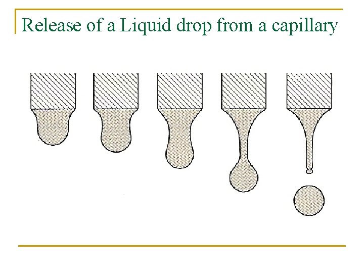 Release of a Liquid drop from a capillary 