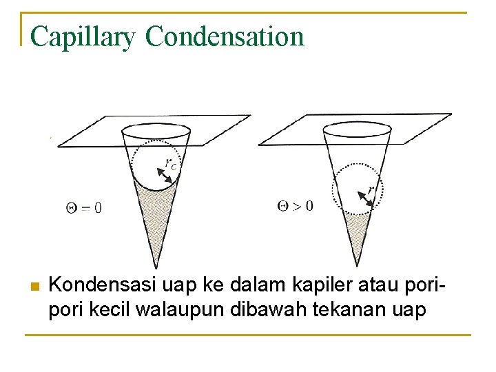 Capillary Condensation n Kondensasi uap ke dalam kapiler atau pori kecil walaupun dibawah tekanan