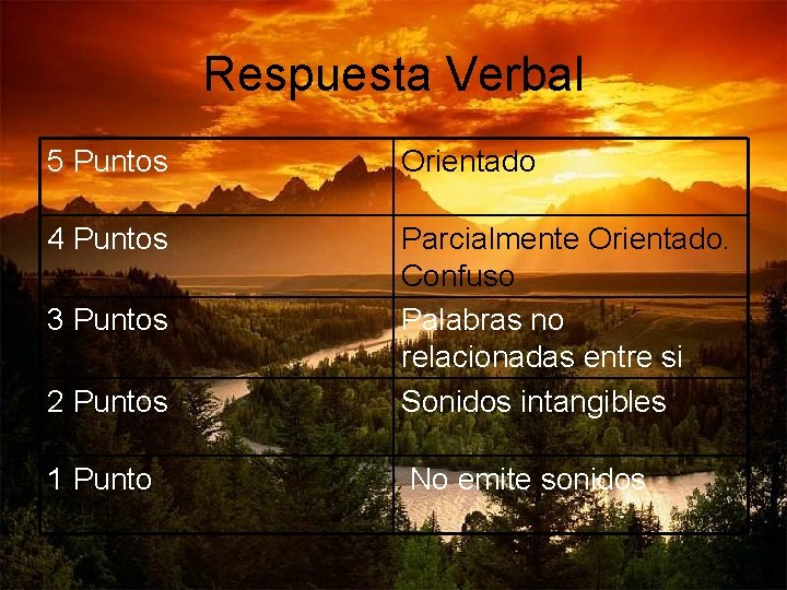 Respuesta Verbal 5 Puntos Orientado 4 Puntos 2 Puntos Parcialmente Orientado. Confuso Palabras no Respuesta Verbal 5 Puntos Orientado 4 Puntos 2 Puntos Parcialmente Orientado. Confuso Palabras no