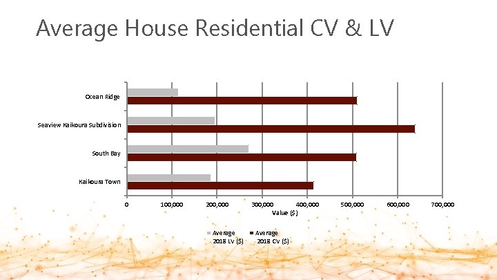 Average House Residential CV & LV Ocean Ridge Seaview Kaikoura Subdivision South Bay Kaikoura