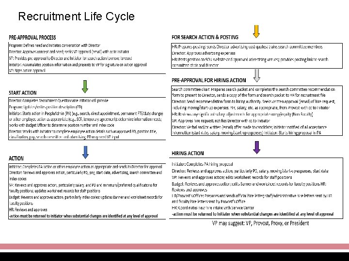 Recruitment Life Cycle 