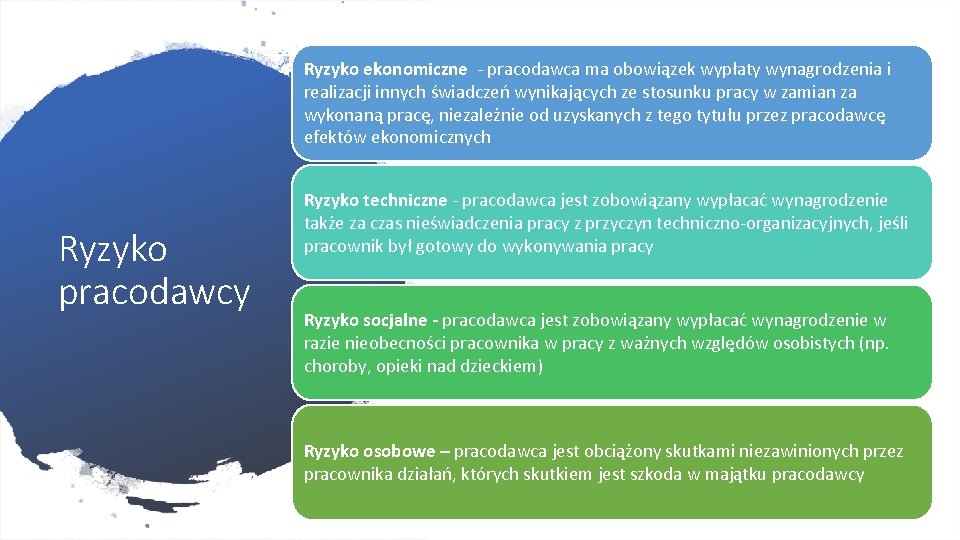 Ryzyko ekonomiczne - pracodawca ma obowiązek wypłaty wynagrodzenia i realizacji innych świadczeń wynikających ze