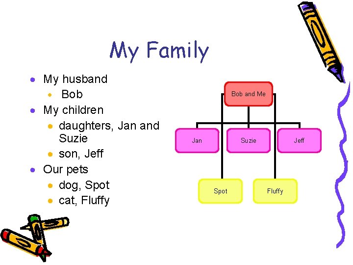 My Family · My husband · Bob · My children · daughters, Jan and
